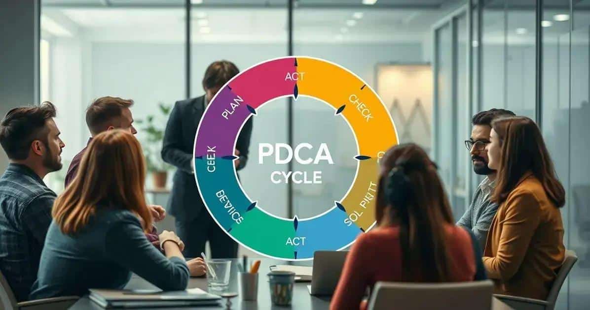 Como funciona esse ciclo?